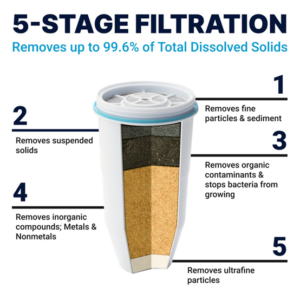  High-performance Japanese water purification system for clean and safe drinking water, designed for sustainability and home health.